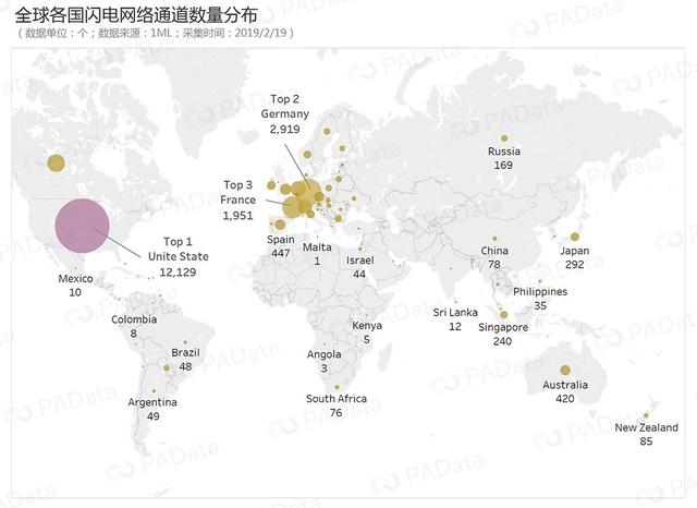 数说闪电网络：火炬“熄火率”近1% 通道数一个月上涨35%