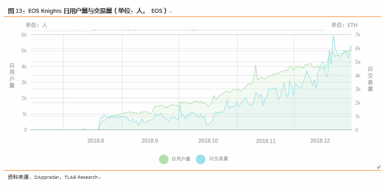 区块链游戏：游戏寒冬里的下一个春天？        