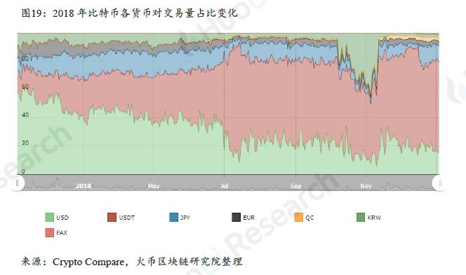 全球区块链产业全景与趋势年度报告 2018-19年