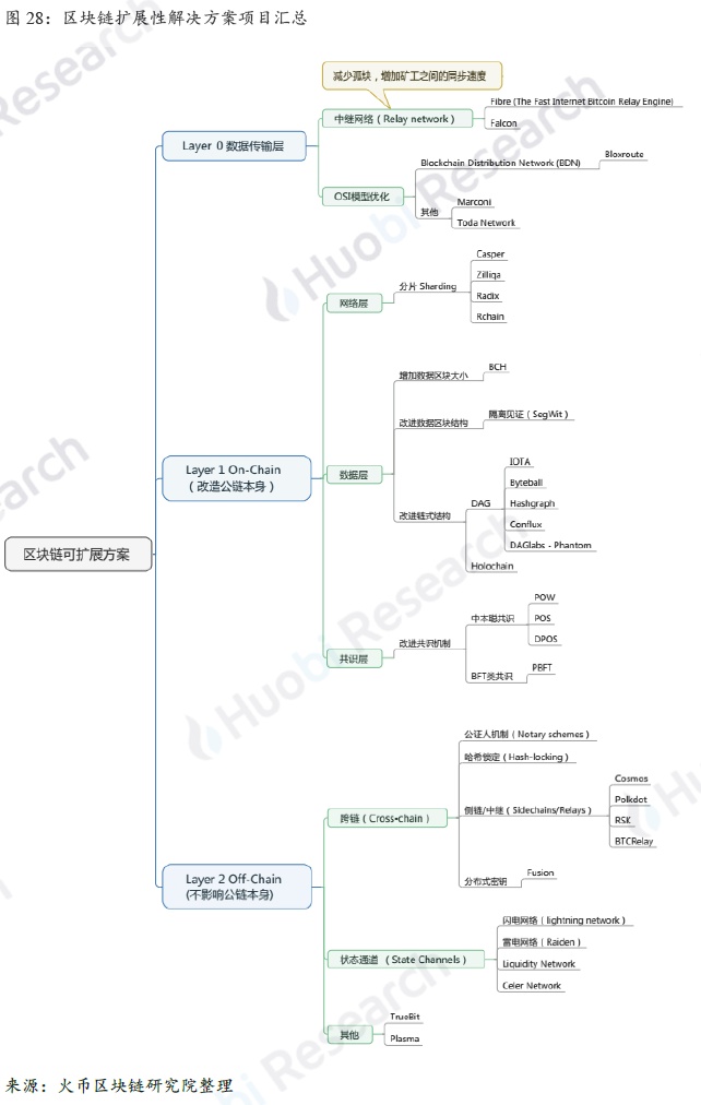 全球区块链产业全景与趋势年度报告 2018-19年
