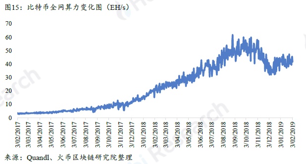 全球区块链产业全景与趋势年度报告 2018-19年