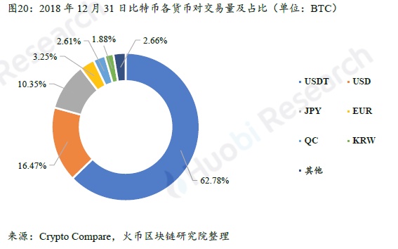 全球区块链产业全景与趋势年度报告 2018-19年
