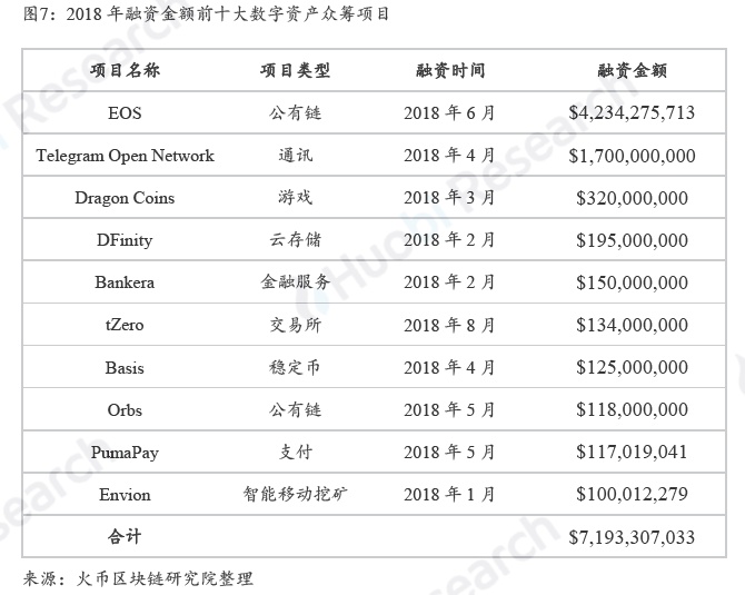 全球区块链产业全景与趋势年度报告 2018-19年