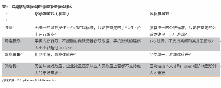 区块链游戏：游戏寒冬里的下一个春天？        