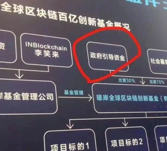 雄岸基金100亿规模实为10亿？