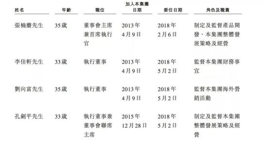 嘉楠耘智一实际控制人退出“高管群”