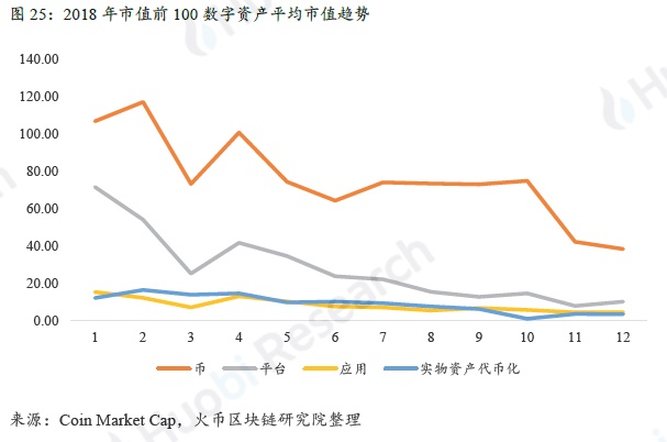 全球区块链产业全景与趋势年度报告 2018-19年
