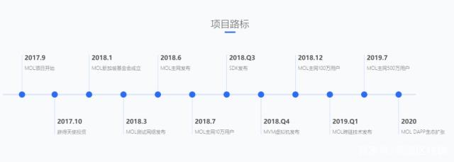 山寨币摩尔链，归零致歉，币友自嘲良心项目方