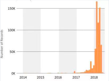 黑客盗用电脑挖矿挣不到钱，黑产代码商Coinhive被迫关门