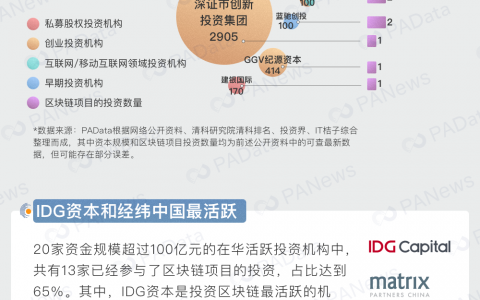 2019年区块链融资硬核参考指南