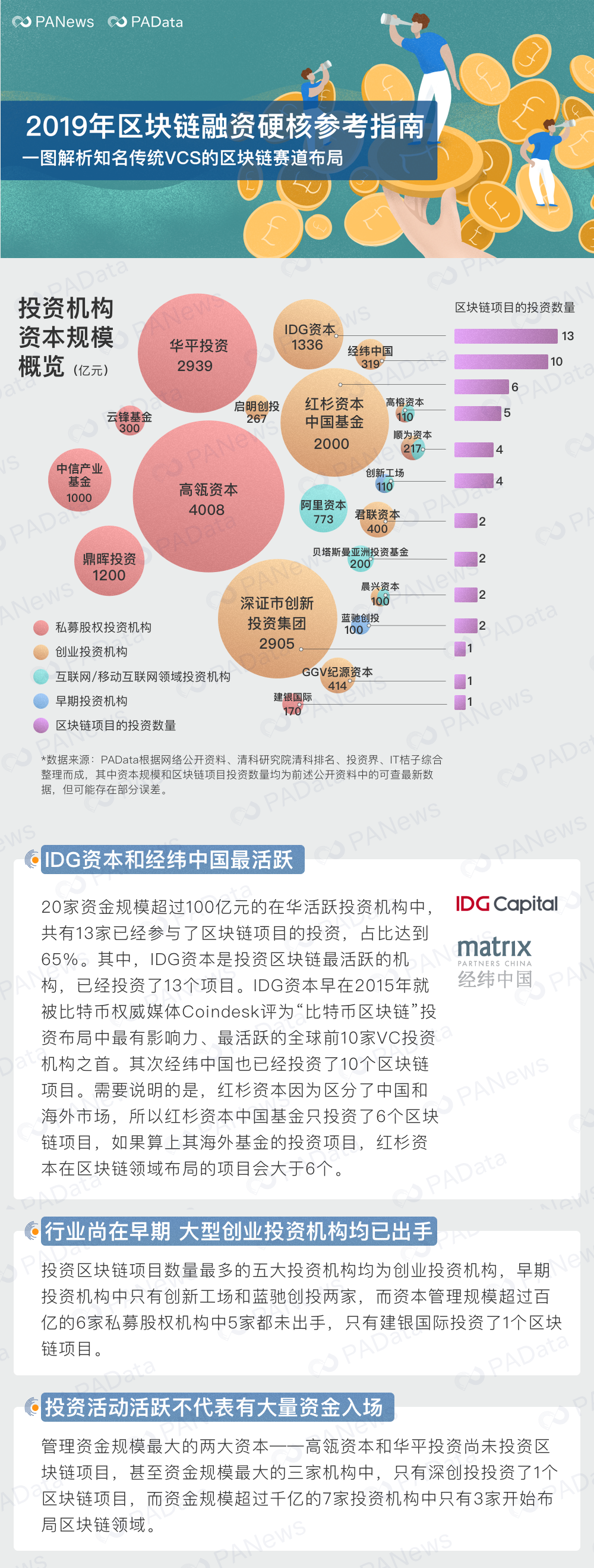 2019年区块链融资硬核参考指南