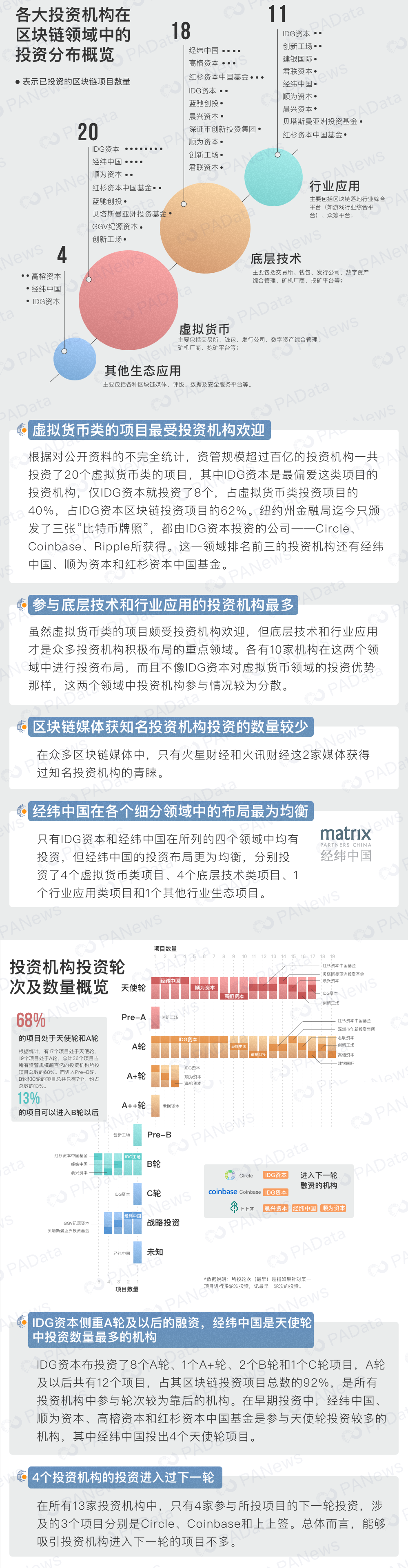 2019年区块链融资硬核参考指南