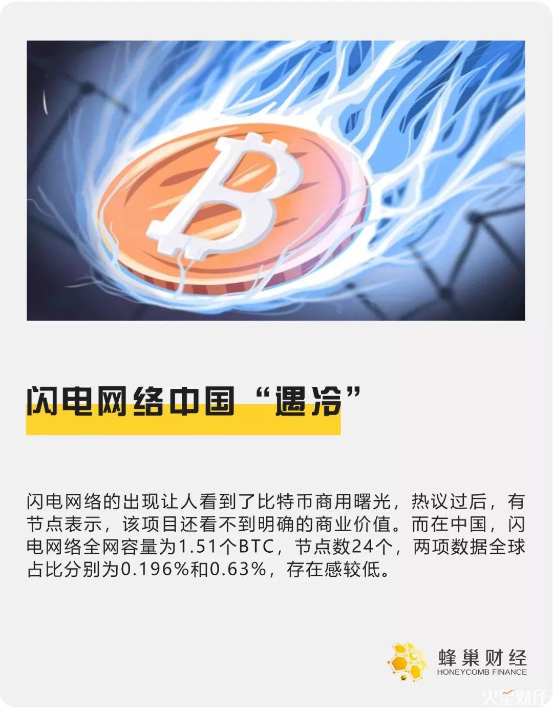 闪电网络中国“遇冷”