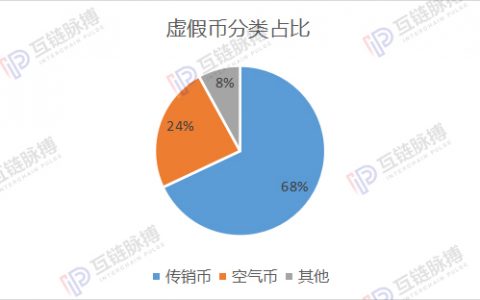 一天发一币 虚假币为何难以绝禁