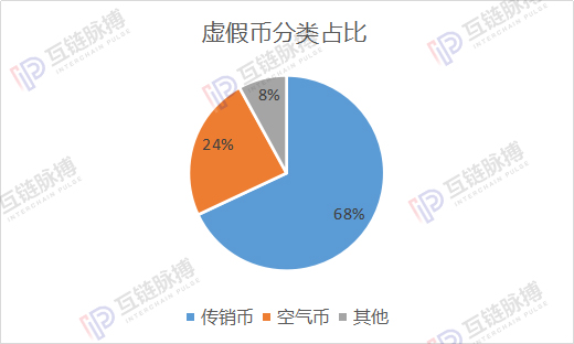 一天发一币 虚假币为何难以绝禁
