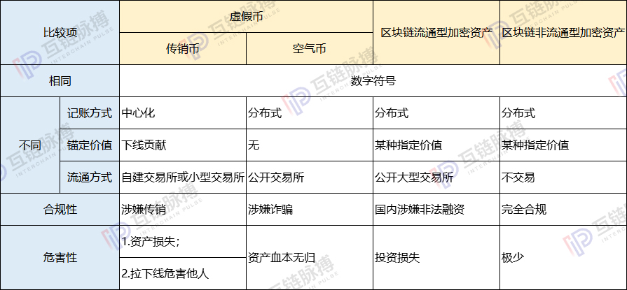一天发一币 虚假币为何难以绝禁
