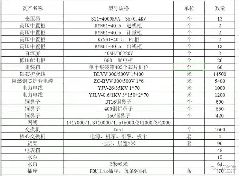 丰水期来了，矿圈的“洗牌”游戏正在悄悄上演