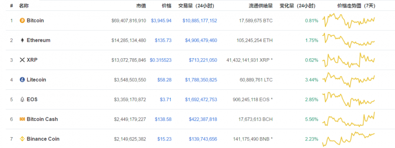 币安Launchpad让IEO变得炙手可热，但最终谁能向投资者负责