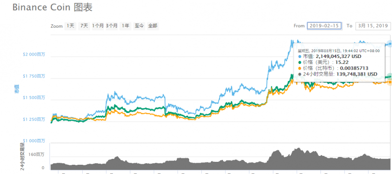 币安Launchpad让IEO变得炙手可热，但最终谁能向投资者负责