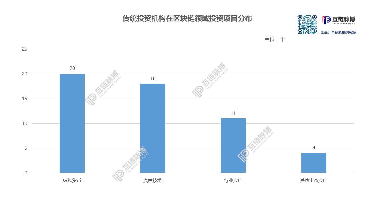 决战区块链金融战场 中国金融机构行动图谱