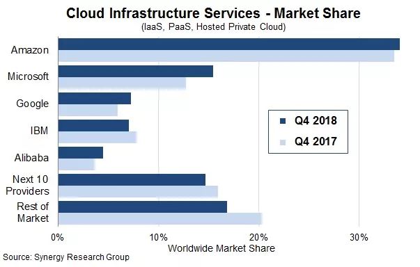 错过两个时代的IBM，能否用区块链抢占下个时代？