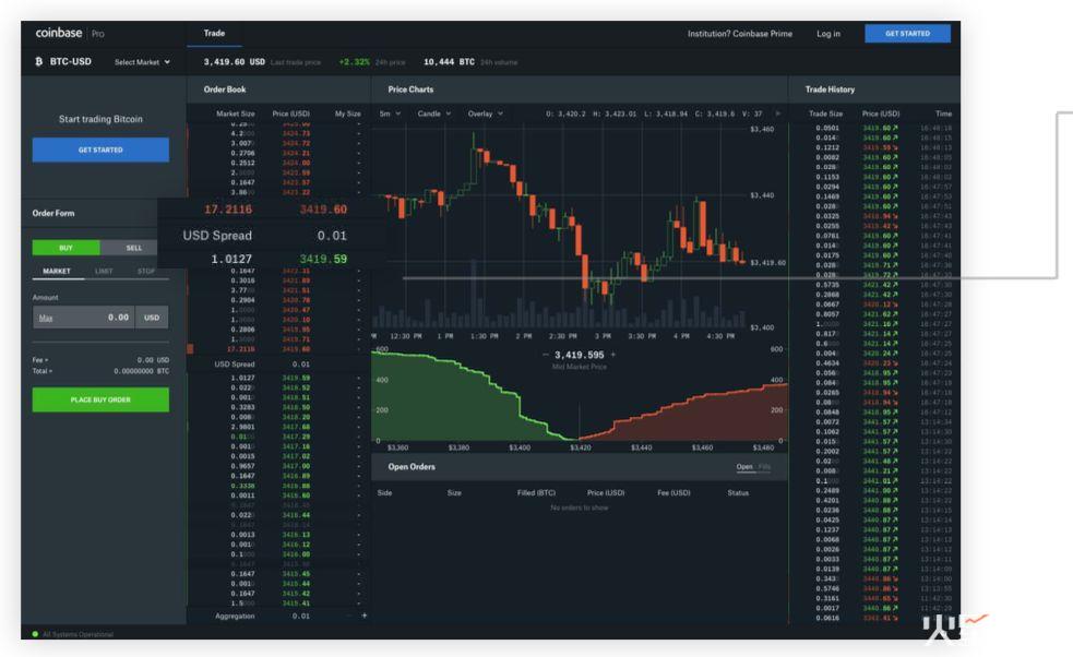 一份向 SEC 提交的报告教你识别：交易所刷单究竟长什么样