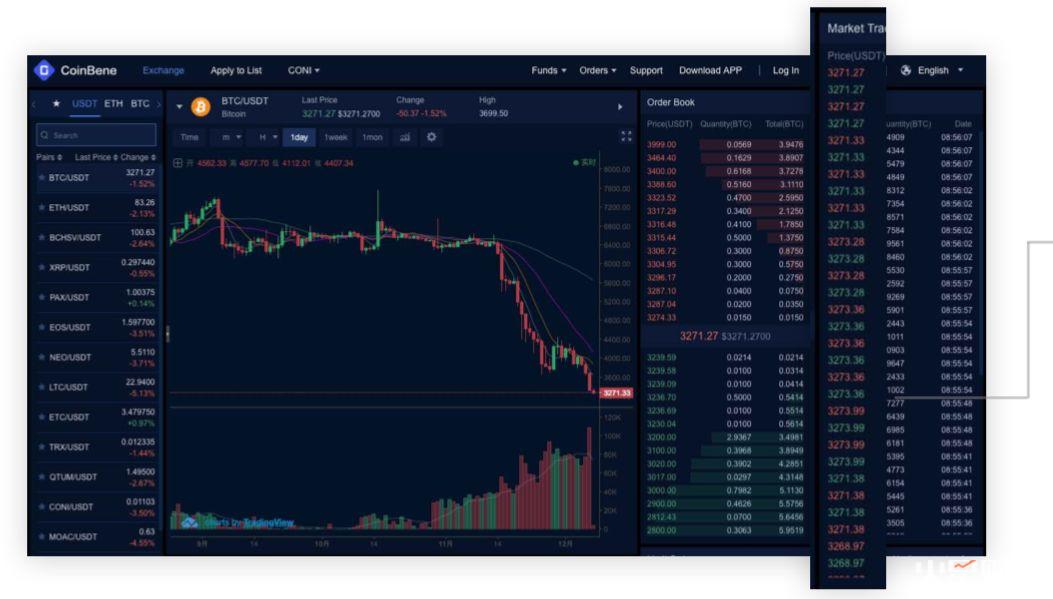 一份向 SEC 提交的报告教你识别：交易所刷单究竟长什么样