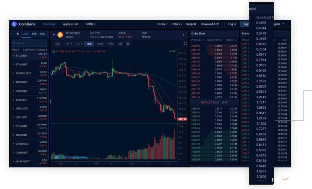 一份向 SEC 提交的报告教你识别：交易所刷单究竟长什么样