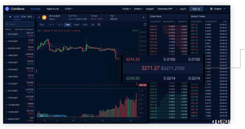 一份向 SEC 提交的报告教你识别：交易所刷单究竟长什么样