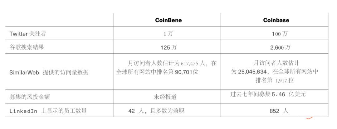 一份向 SEC 提交的报告教你识别：交易所刷单究竟长什么样