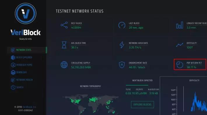 揭秘PoP：比特币公链寄生虫