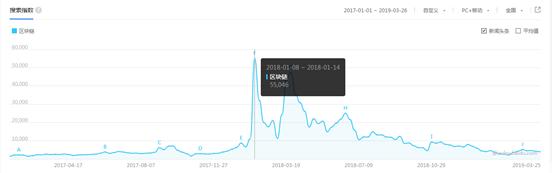 区块链是一场瘟疫，还是一次革命？