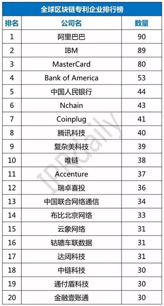 区块链是一场瘟疫，还是一次革命？