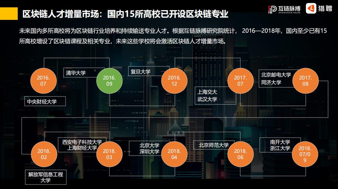 研报 | 2019年中国区块链行业人才供需研究