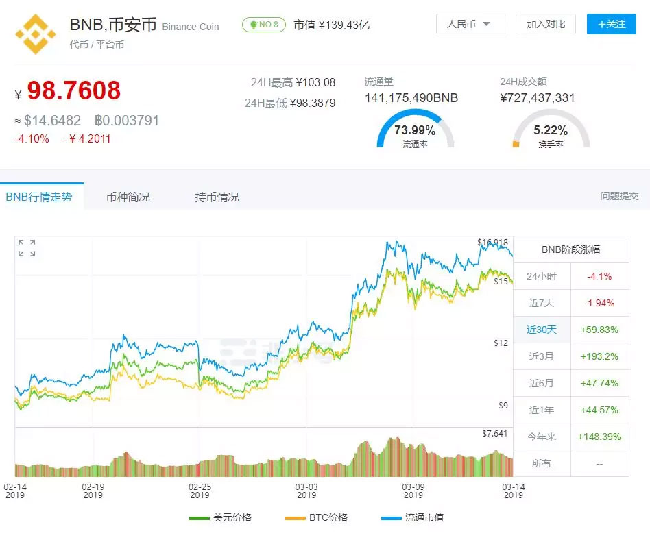 IEO，追还是不追？