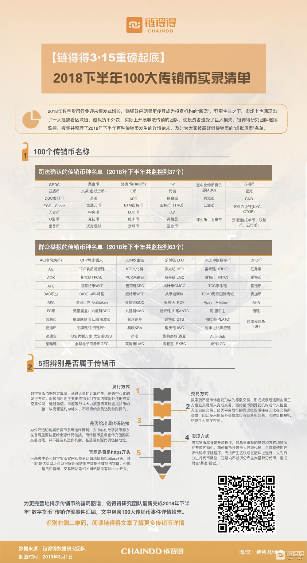 【链得得3·15重磅起底】2018下半年100大传销币实录清单        