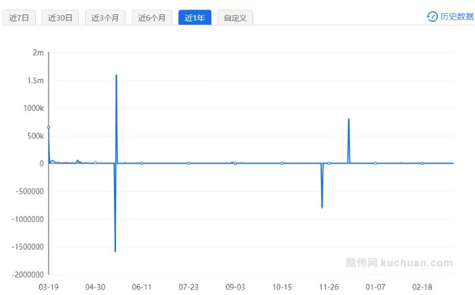 亲兵撤退 资本离弃！玉红，再被抛弃