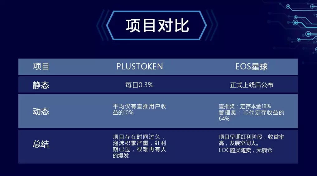 那个币快报打Call的“EOS星球”，拉人头一流