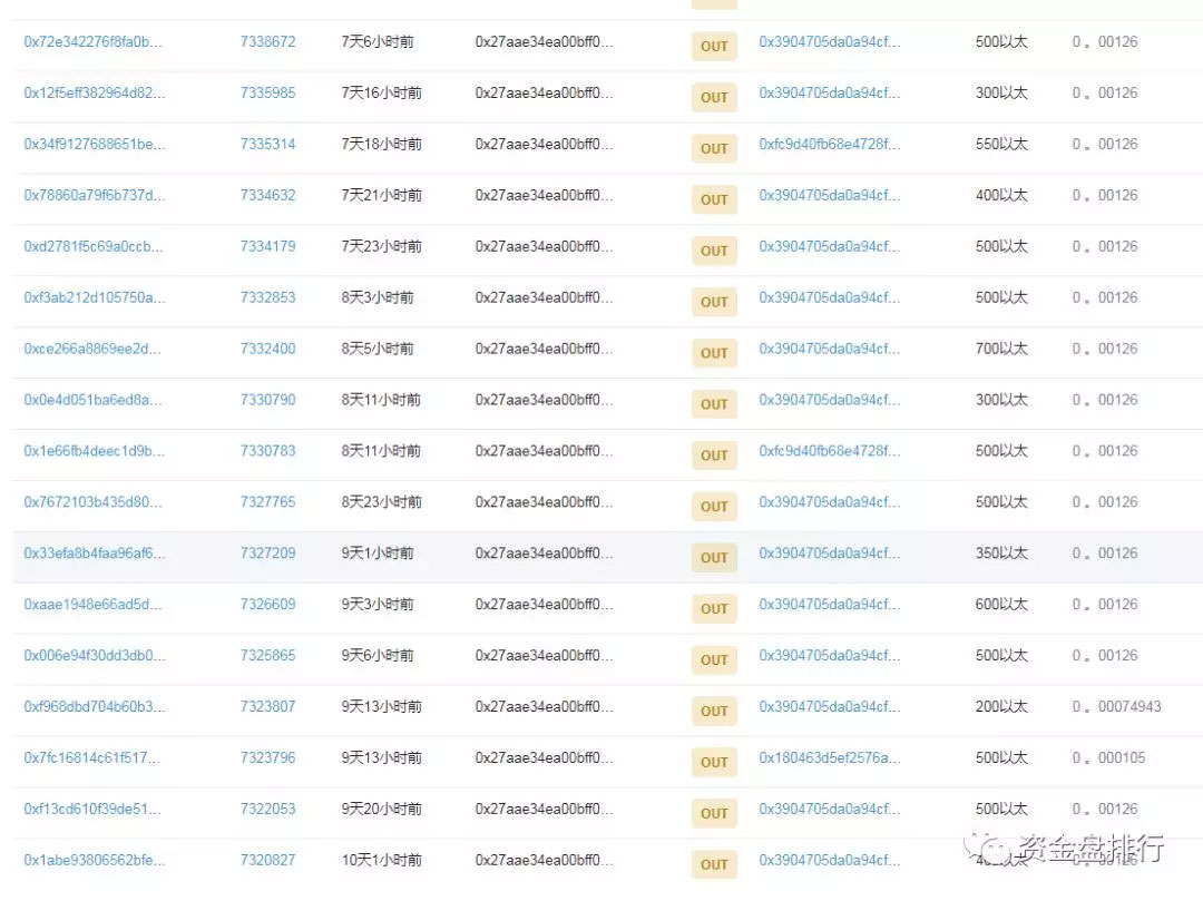 钱包资金盘再发惨案，DOGX关网跑路了！