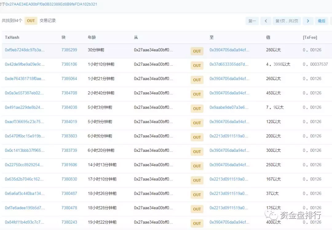 钱包资金盘再发惨案，DOGX关网跑路了！
