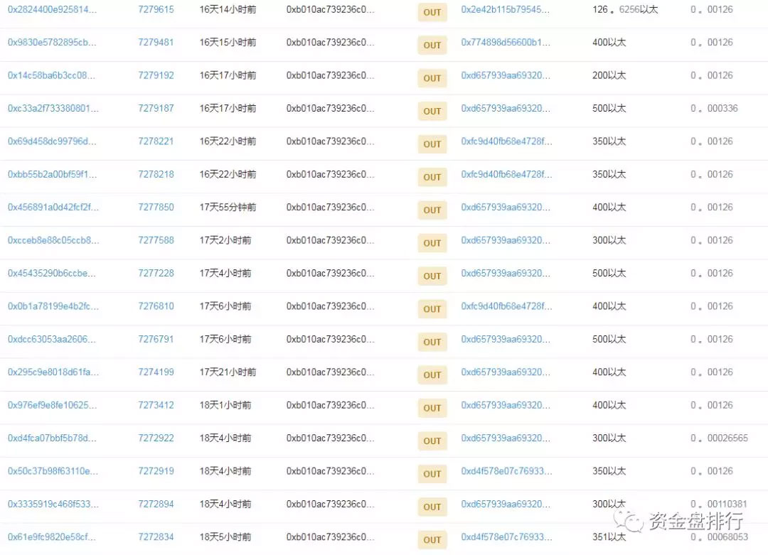 钱包资金盘再发惨案，DOGX关网跑路了！