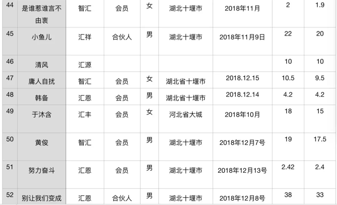 内幕 | 一家单机交易所的疯狂收割之路