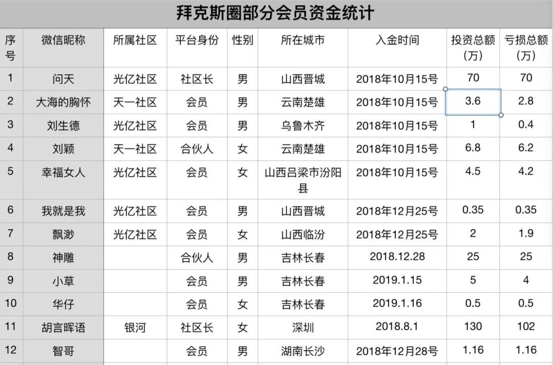 内幕 | 一家单机交易所的疯狂收割之路