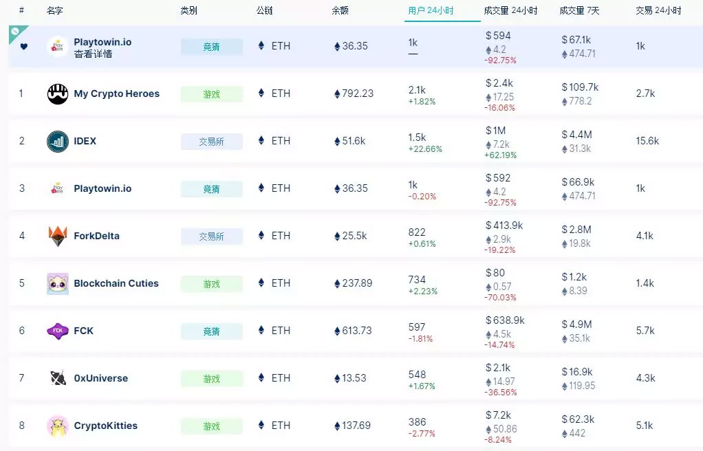 IEO是项目的试金石，也是行业的强心剂