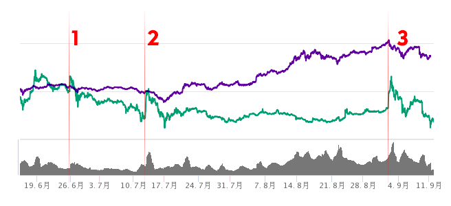从加冕为王到跌落神坛，以太经典“末日战车”之路