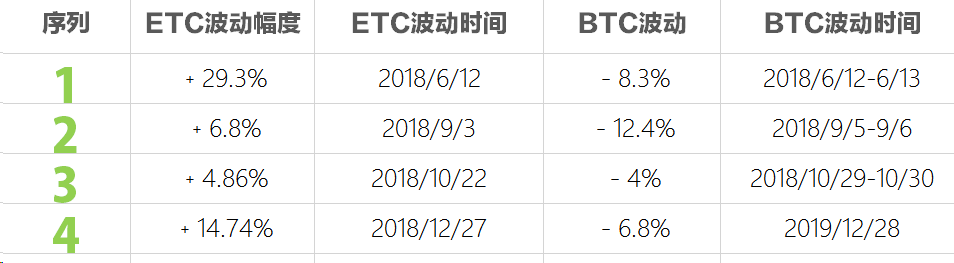 从加冕为王到跌落神坛，以太经典“末日战车”之路