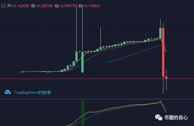 没亏完就想走？我怕你是不给我们交易所面子吧！