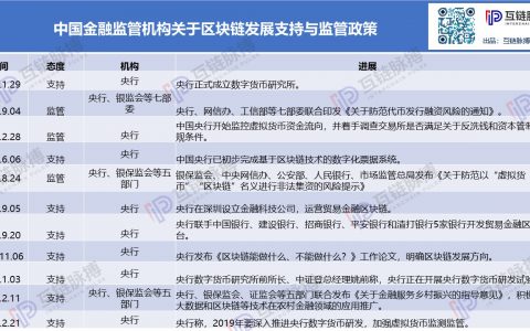 决战区块链金融战场 中国金融机构行动图谱