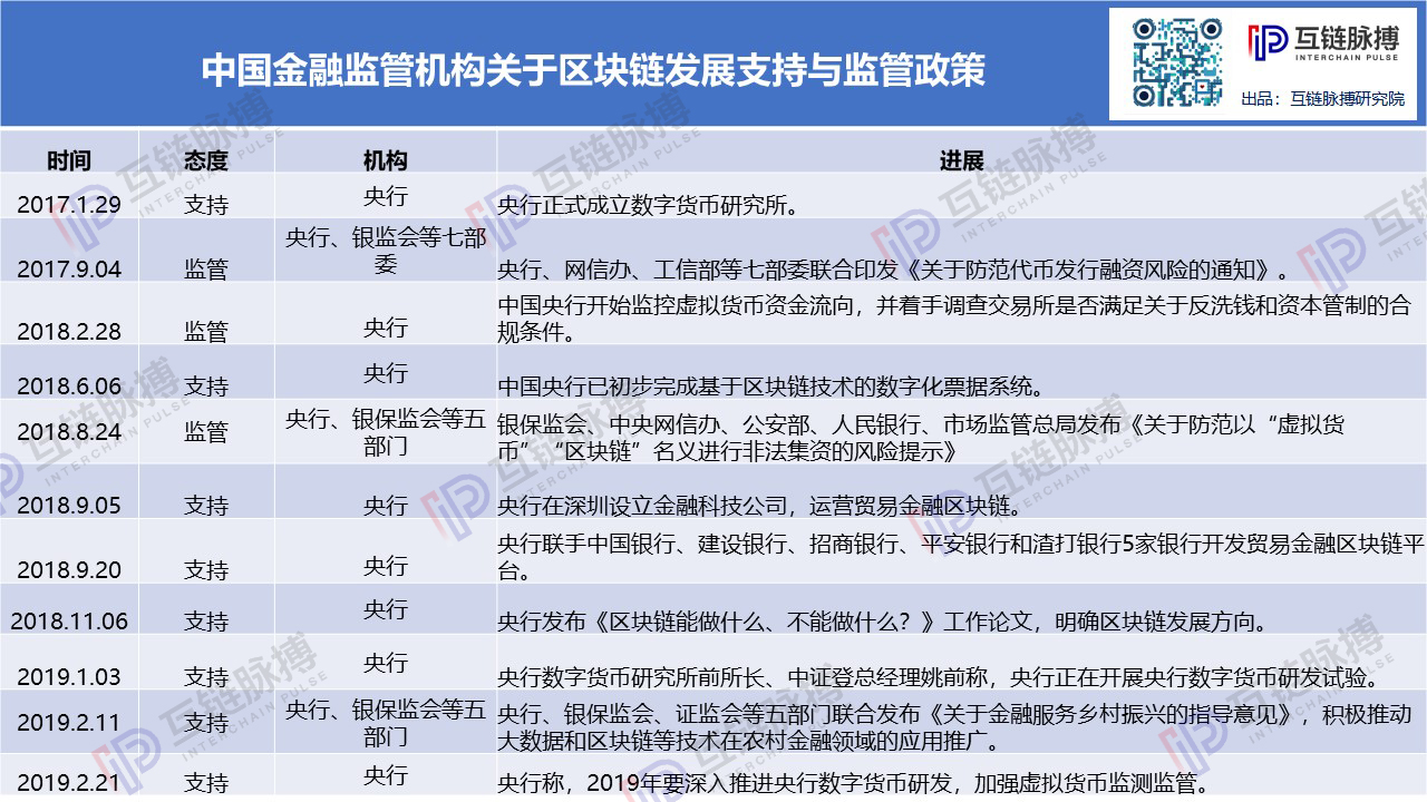 决战区块链金融战场 中国金融机构行动图谱