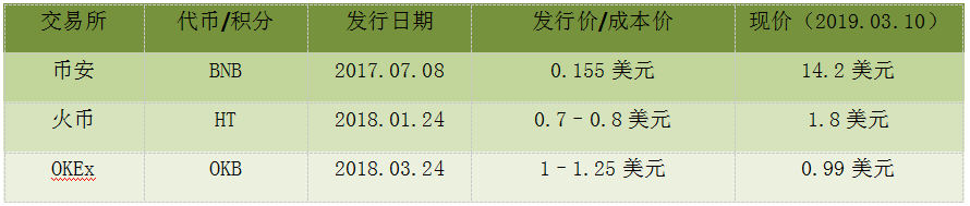 三大平台币暴涨背后的暗战与沉浮